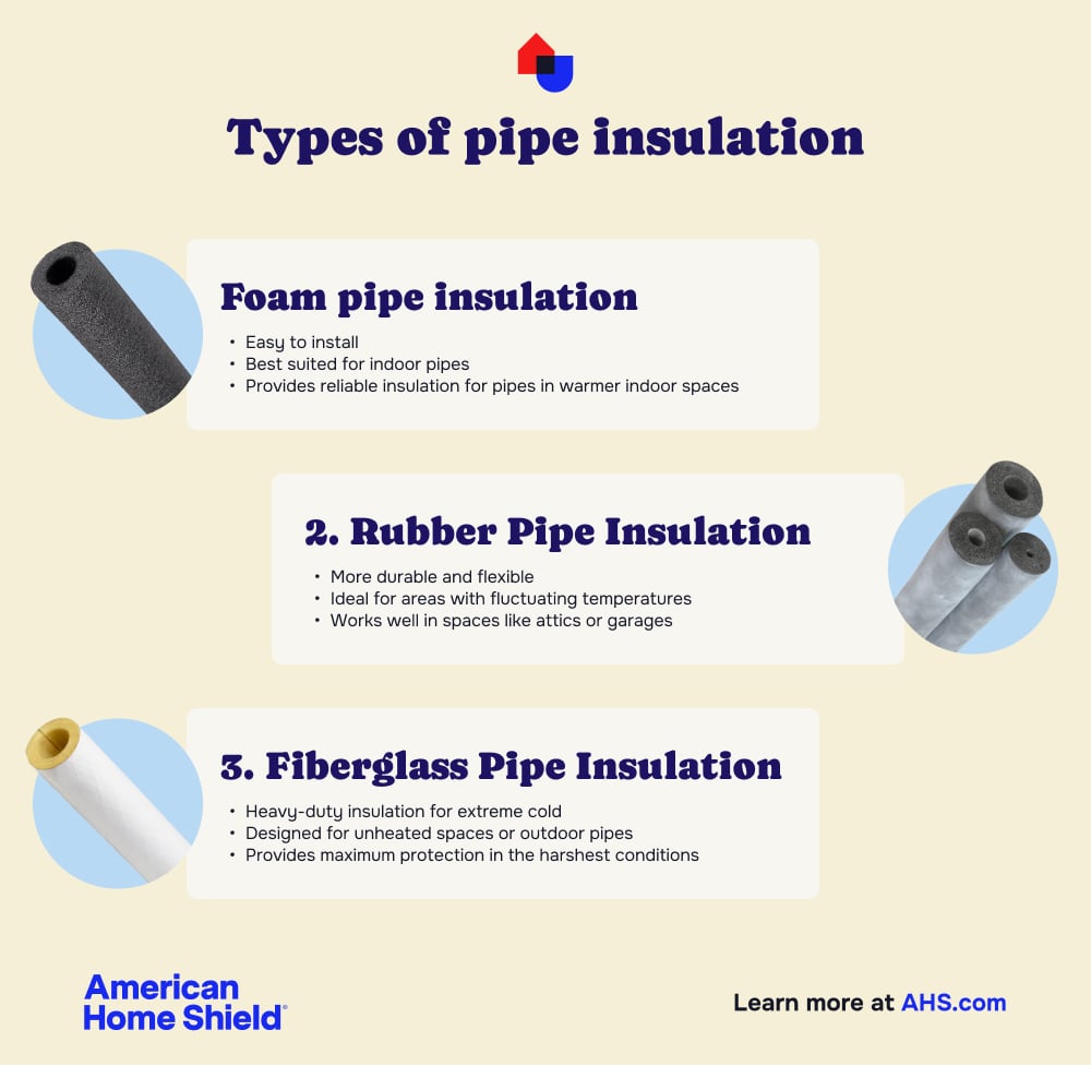 Types of pipe insulation: 1. Foam pipe insulation: -Easy to install. -Best suited for indoor pipes. -Provides reliable insulation for pipes in warmer indoor spaces. 2. Rubber Pipe Insulation: -More durable and flexible. -Ideal for areas with fluctuating temperatures. -Works well in spaces like attics or garages. 3. Fiberglass Pipe Insulation: -Heavy-duty insulation for extreme cold. -Designed for unheated spaces or outdoor pipes. -Provides maximum protection in the harshest conditions.